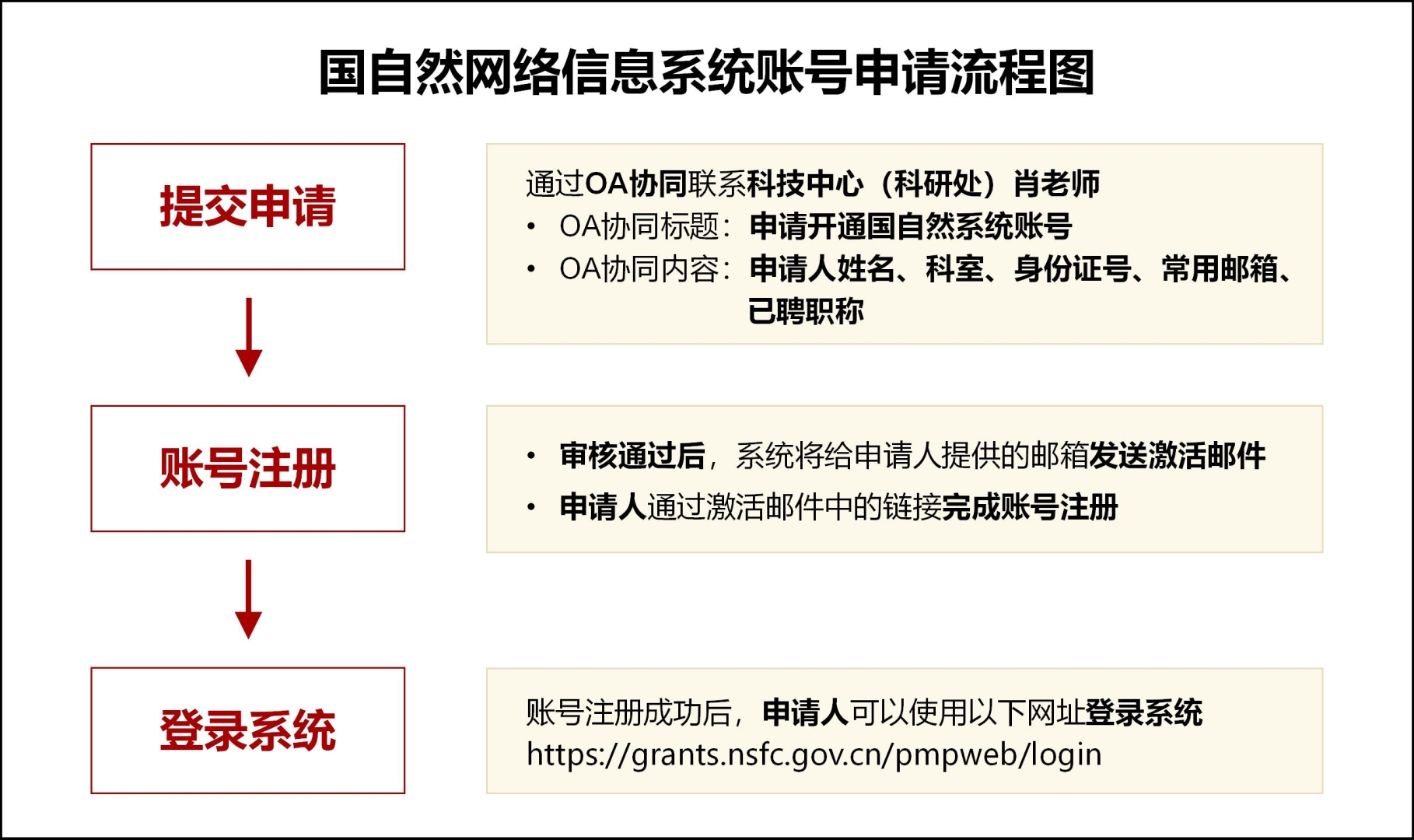 国自然.jpg