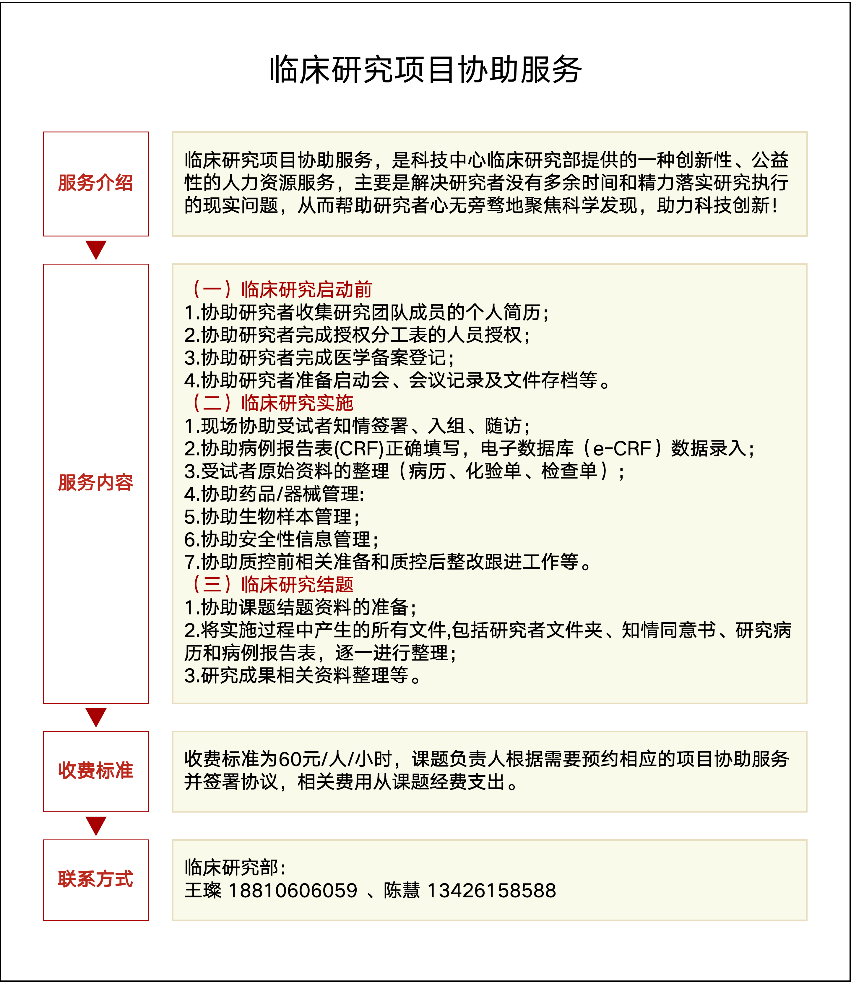 临床研究项目协助服务_01_副本.png