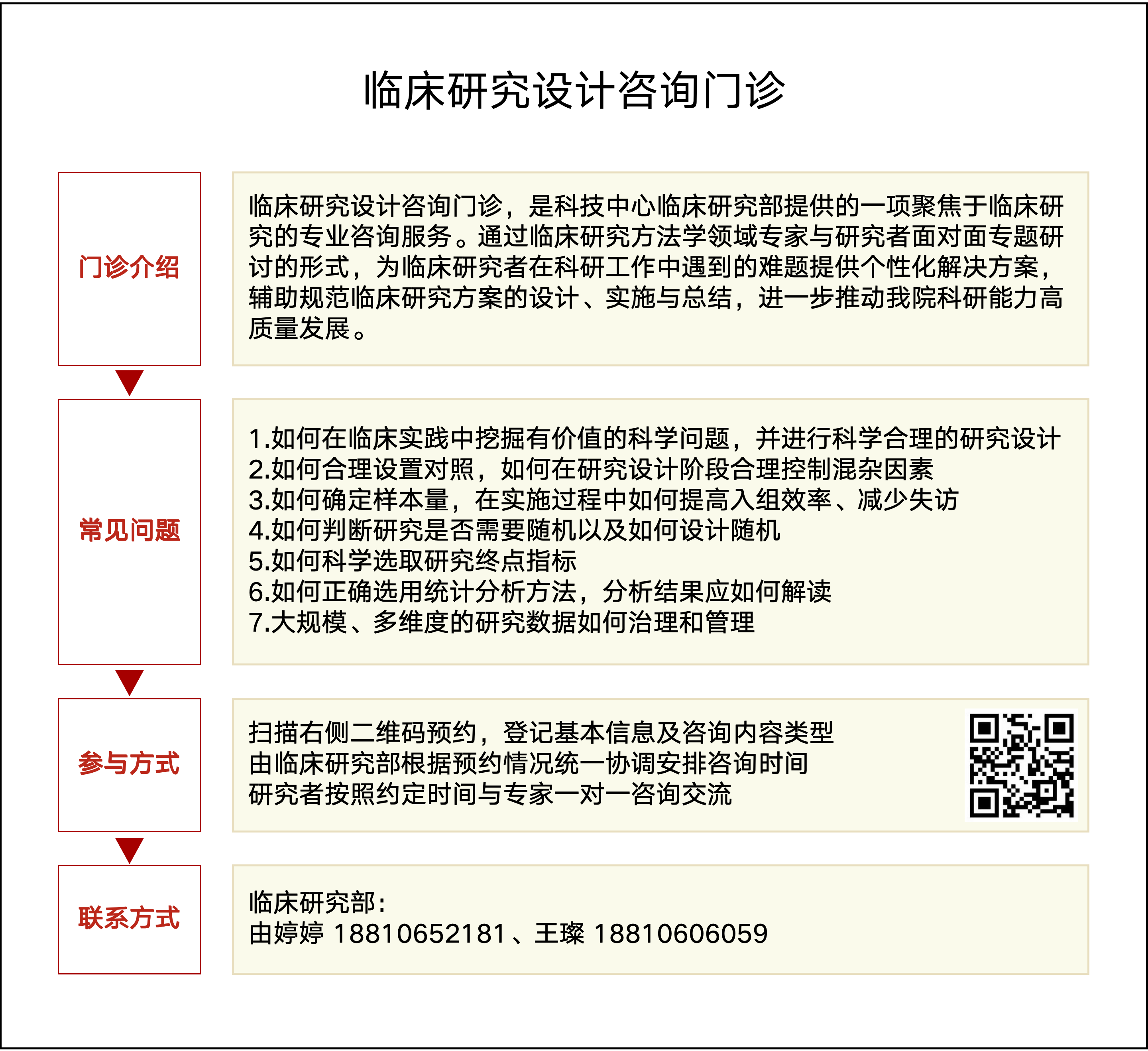 临床研究设计咨询门诊_01(1)_副本.png