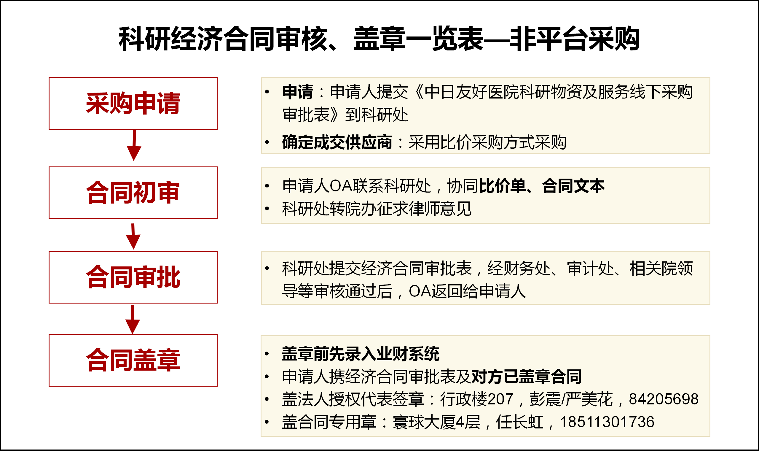 经济合同审核盖章_01(1).png