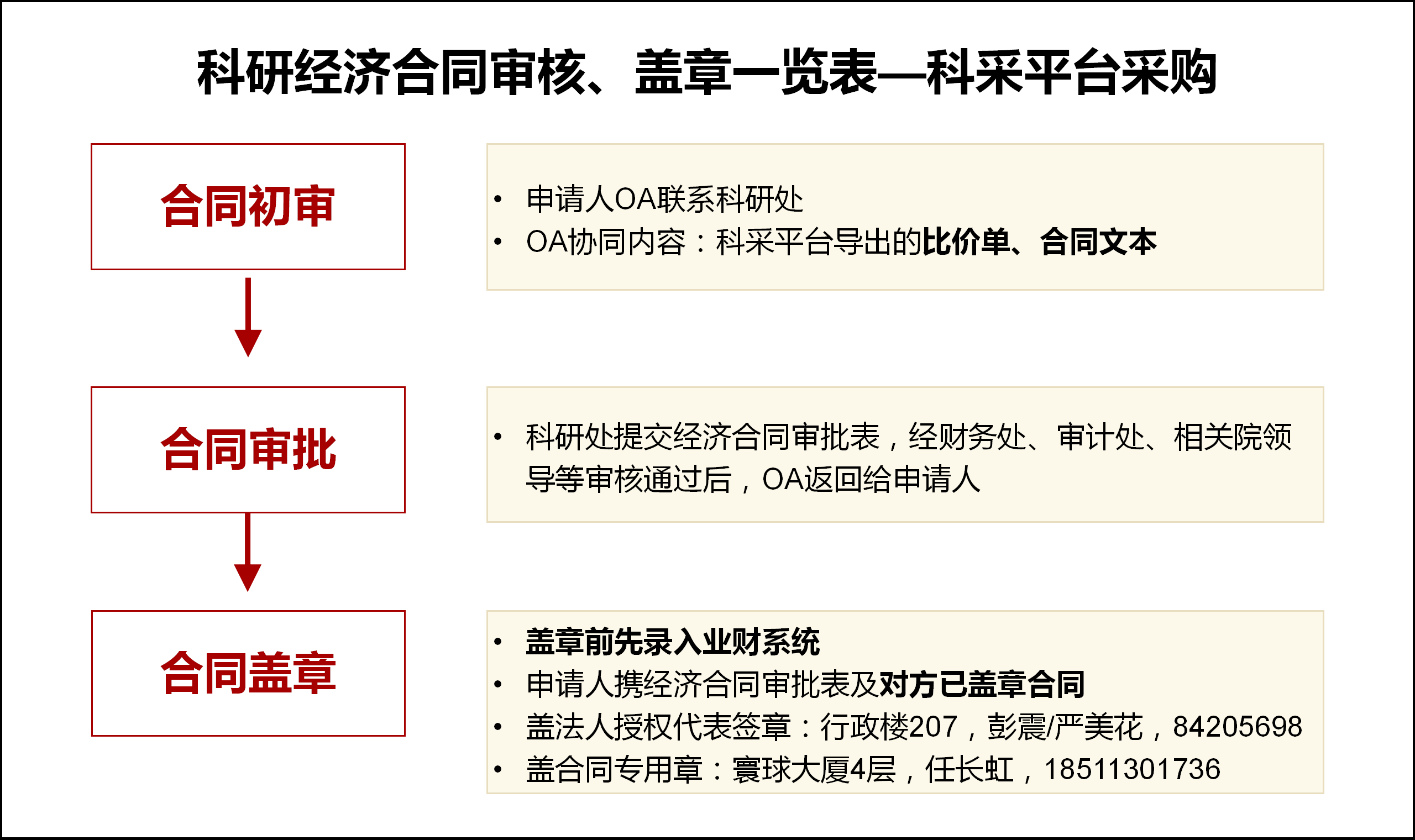 经济合同审核盖章_02(1).png