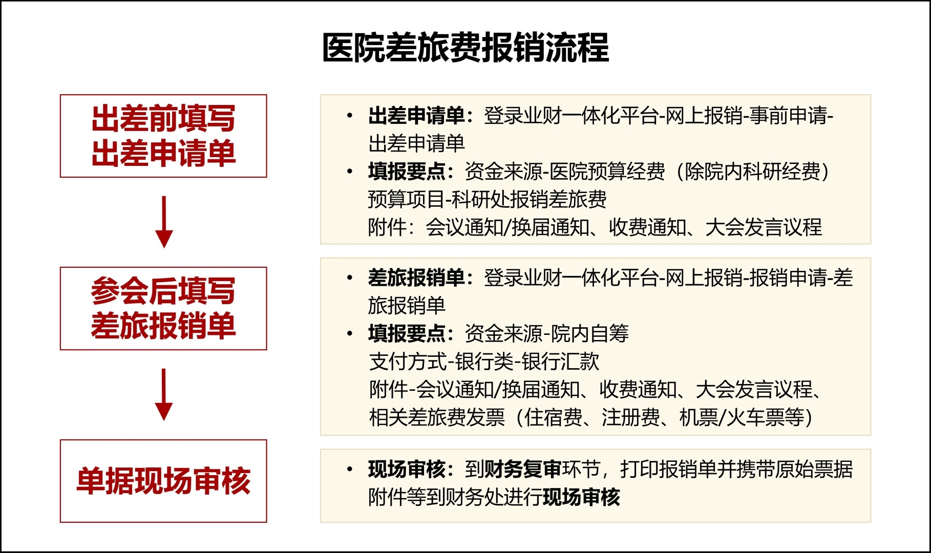 差旅-贺静版-2.jpg