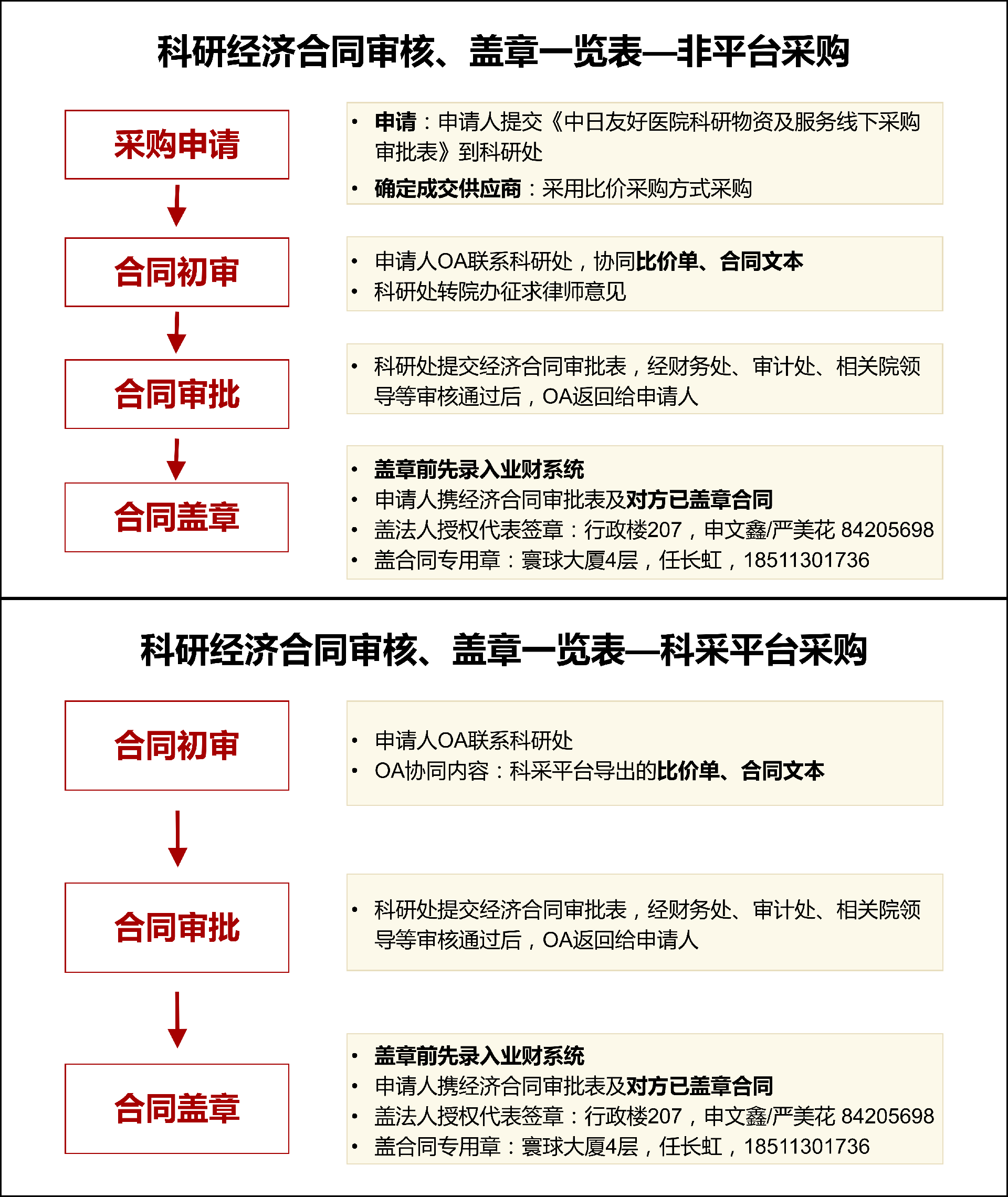 办事指南-经济合同审核盖章(1).png